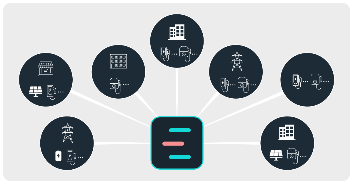 Image: Examples of FLEXECHARGE energy management system use cases. It demonstrates the effectiveness in different scenarios.