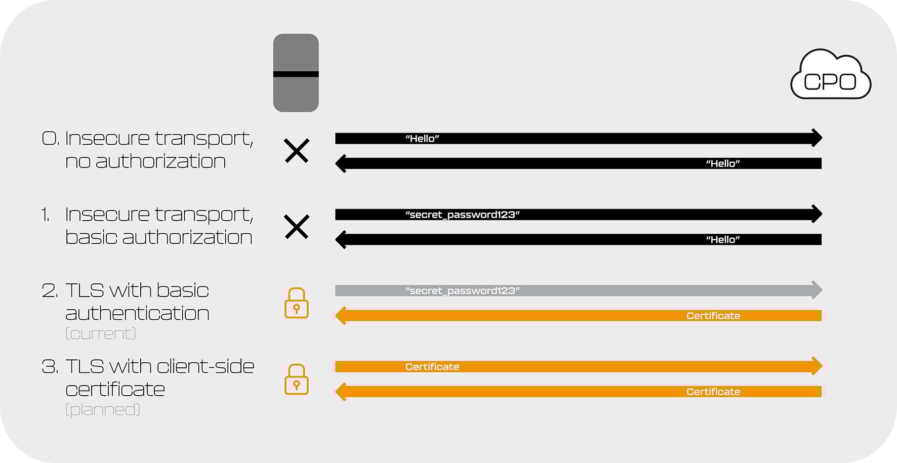 Hacking An EV Charger What Could Possibly Go Wrong?